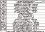 大话西游铂金戒指获取途径是什么？如何获得？