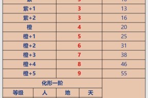 魔域5级珍兽灵药的获取途径有哪些？需要满足什么条件才能获得？