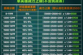 如何查看排位赛的加分情况？加分的计算方式是什么？