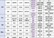 《地下城堡2遗迹8怪物属性及打法技巧详解》