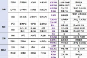《地下城堡2遗迹8怪物属性及打法技巧详解》