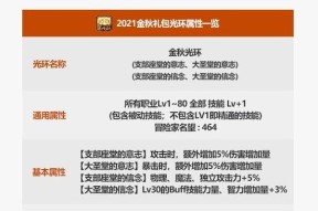 地下城游戏中如何获得属性光环？获取方法和步骤是什么？