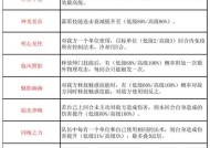 大话西游2中如何进行合理战斗？战斗技巧和策略有哪些？