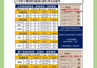 阴阳师破地藏副本的技巧有哪些？
