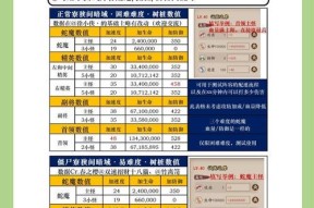 阴阳师破地藏副本的技巧有哪些？