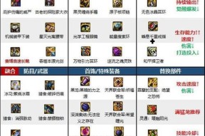 地下城分解装备后如何再次使用？