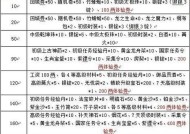 逍遥征途20关卡通过技巧是什么？有哪些难点？
