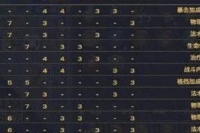 《以天谕手游健壮值全面提升攻略》（如何快速增加健壮属性）