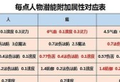 梦幻西游力普陀PK怎么玩？PK技巧和策略是什么？