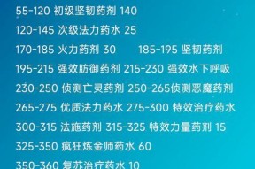 dnf炼金术师升级方法是什么？