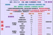 地下城手游暗帝封印石如何选择？不同选择的影响是什么？