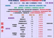 地下城手游暗帝封印石如何选择？不同选择的影响是什么？