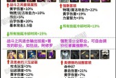 dnf爬塔时什么套装最好？套装选择的技巧是什么？