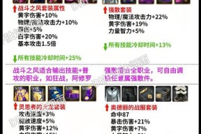 dnf爬塔时什么套装最好？套装选择的技巧是什么？