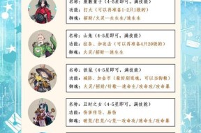 阴阳师中材料如何使用？材料使用有哪些注意事项？
