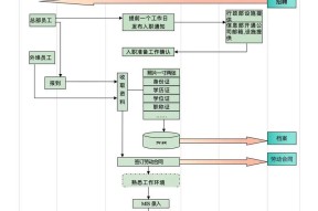 原始征途辞官流程是什么？辞官后会有什么影响吗？
