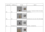我的世界滑梯如何合成？需要哪些材料？