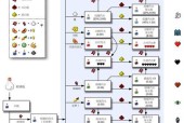我的世界中手机如何制作？制作手机需要哪些材料？