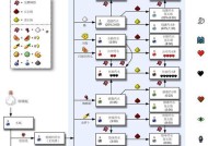 我的世界中手机如何制作？制作手机需要哪些材料？