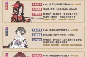 阴阳师中如何成为领导者？领导者需要具备哪些素质？