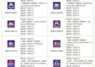 龙之谷中情侣称号的选择标准是什么？