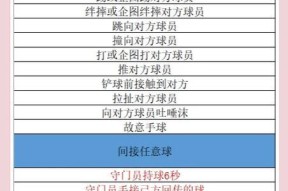 我的世界杯玩法和规则是什么？