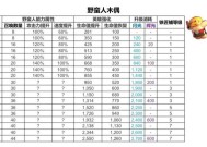 部落冲突联赛矿石如何使用？卡联赛矿石有什么技巧吗？