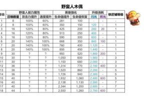 部落冲突联赛矿石如何使用？卡联赛矿石有什么技巧吗？