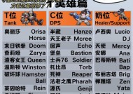 外国守望先锋选手如何取名？