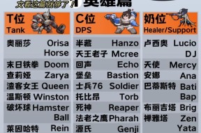 外国守望先锋选手如何取名？