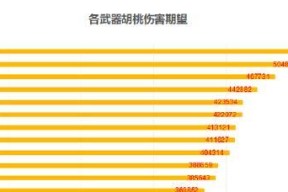 原神胡桃最强武器搭配攻略（找到胡桃最适合的武器）