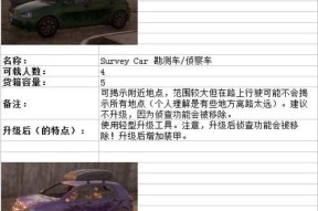 《侠盗猎车5》游戏中的炼狱魔载具原型解析（深入探究《侠盗猎车5》游戏中炼狱魔载具的设计灵感与技术实现）