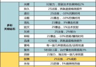 插宝石的方法是什么？在魔兽中宝石有何作用？