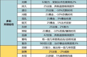 插宝石的方法是什么？在魔兽中宝石有何作用？