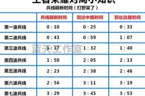 《王者荣耀》中卡兵线的技巧有哪些？