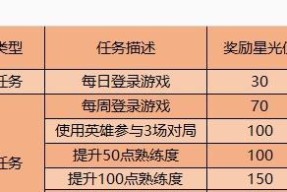王者荣耀中修炼哪个技能最划算？如何选择？