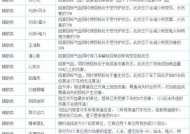 大话西游2灵宝金谷的获取途径是什么？