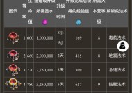 部落冲突树木法术获取方法是什么？如何解锁新法术？