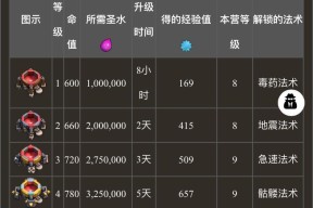 部落冲突树木法术获取方法是什么？如何解锁新法术？