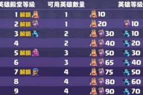 部落冲突中技能满级的条件是什么？如何快速提升技能等级？