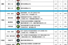 dnf天赋系统改版时间表是怎样的？改版后有哪些新变化？