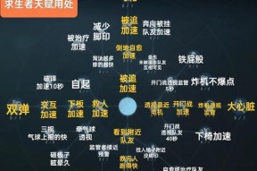 火影忍者中天赋重置的方法是什么？