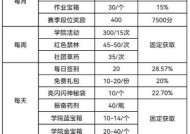 斗战神买房流程和条件是什么？