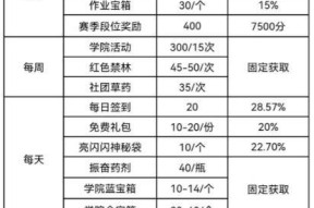 斗战神买房流程和条件是什么？