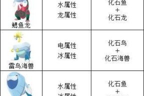 口袋妖怪化石选择标准是什么？如何挑选最强化石？