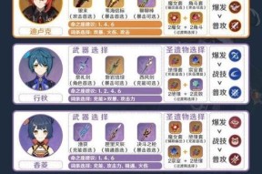 《原神》迪克卢获得攻略（探究迪克卢的背景及获得方式）