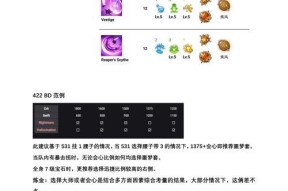 残役属性具体指什么？残役属性对游戏有何影响？