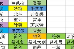 原神叶落风随UP池保底次数是多少？如何计算？
