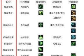 地下城惩戒者白金徽章的选择技巧是什么？