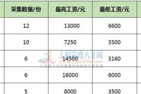 恩施cf战队接待员薪资如何？工资水平是多少？